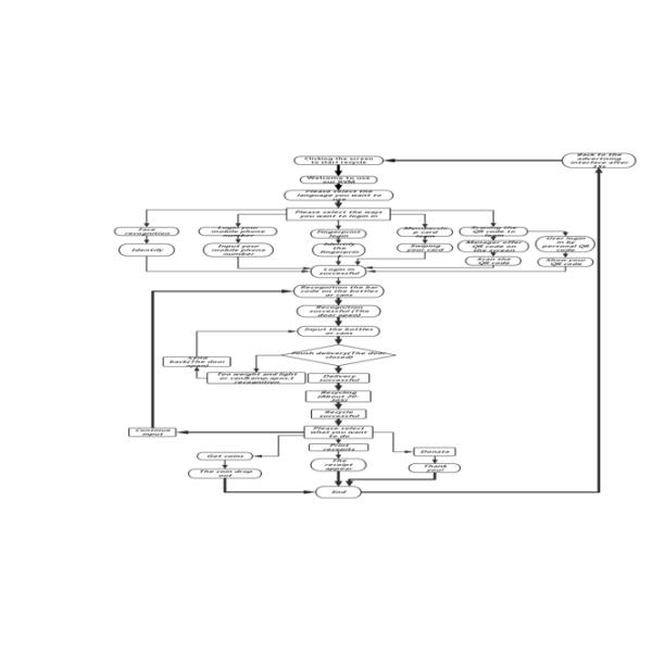 Multi-Classification Recycling Machine Combined Type Intelligent Recycle Machine