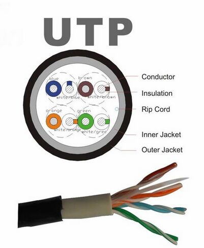 UTP / FTP / SFTP Outdoor Cat5e Cable Network With Fluke Tested Approved