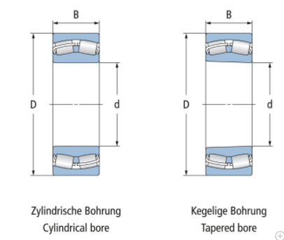 High Speed 23222 CA/W33 801806 579905AA Cement Mixer Truck Drum Bearings Double Row