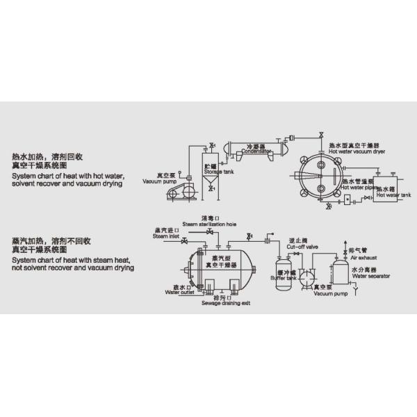 PSVD Plate Shelf Vacuum Tray Dryer