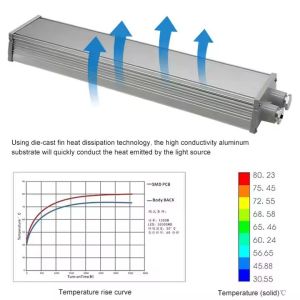 High Quality Hazardous Location Lighting Professional Explosion Proof Lamps Ip65