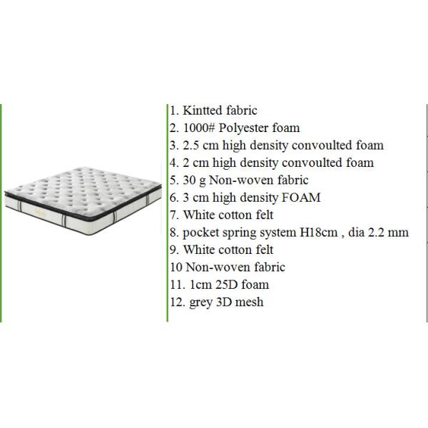 3000 Pocket Spring Mattress With Memory Foam Top Customized Service