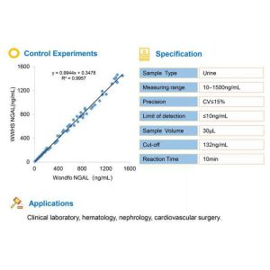 25T NGAL Rapid Quantitative Test Kit WWHS FIA POCT Assay