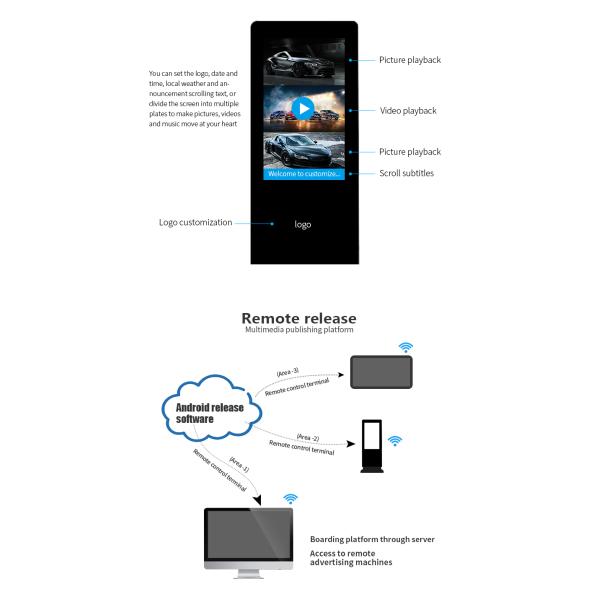 21.5 - 75 Inch LCD Backlight Outdoor Advertising Kiosk IP65