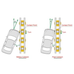 Roller Barrels Road Safety Barrier Galvanized Fence for Highway Safety