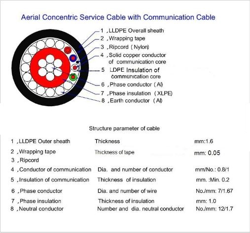 Cable Solidal Concentric Cable 16sqmm Single Core With 4 Insulated Copper Communication Core