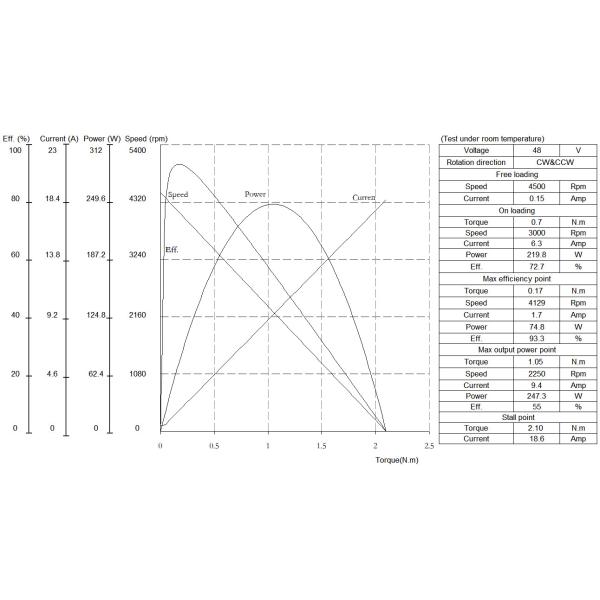 Automotive Electric BLDC Motor W8680 Brushless High Torque