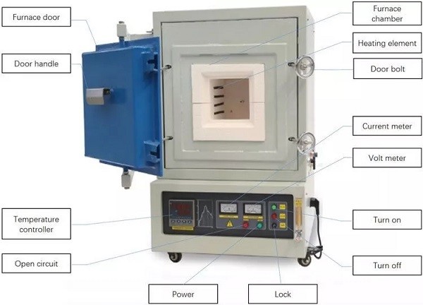 12L 1200C Box Type Furnace , Ceramic Insulation Laboratory Vacuum Furnace Energy