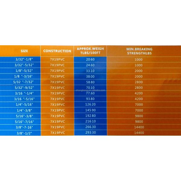Dredging 3/32" to 1/8" 7x19 PVC Coated Galvanized Steel Wire Rope with DIN Standard Dredging