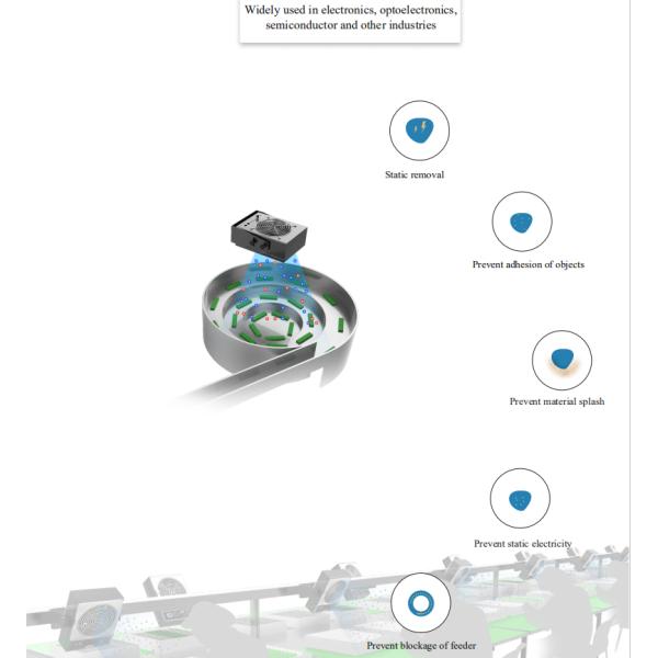8 Emitters DC 24V RS485 Static Electricity Eliminator