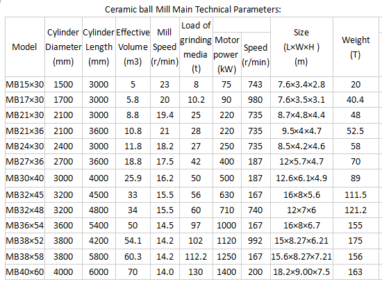 Circulating Bed Boilers ISO CE/Ceramic Mining Ball Mill Ore Grinding Mill