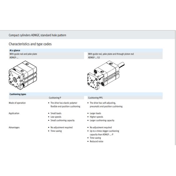 Aluminum Festo Pneumatic Air Cylinder Automation Parts ISO21287 ADNGF-16-100-P-A
