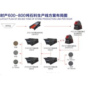 ISO9001 Baritre Crushing Processing Line High Purity 20-350t/D