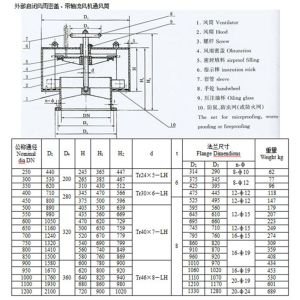 (300 type C internal hoist with axial fan ventilator) marine fungus-shaped vent