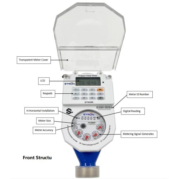 Buy Accurate Energy Management with 50HZ/60HZ Frequency and R160 Dynamic Range Automatic Meter Reading System at wholesale prices