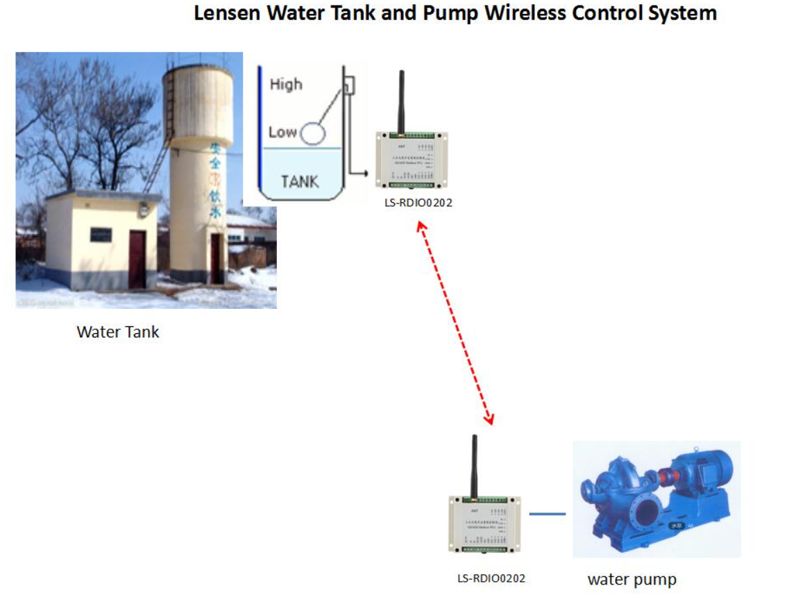 Io Module Replaceable Product Input Output Module Modbus Remote Io Modbus HR-802