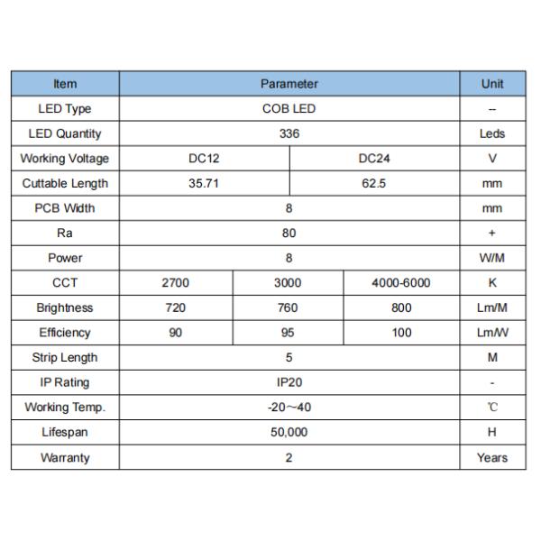 High Density 336 LEDs/M Flexible COB LED Strip Light(Chip-On-Board) Light For Cabinets, shelves lighting