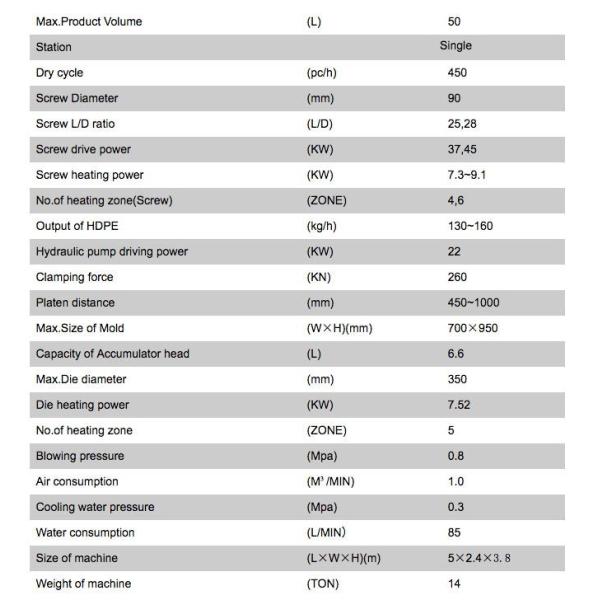 Auto Extrusion Mini Blow Moulding Machine For 50L PE PP HDPE PVC Bottle