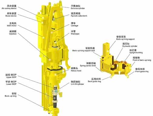 API 8C Hydraulic Electric Top Drive Drilling System 250 Ton 350 Ton 500 Ton