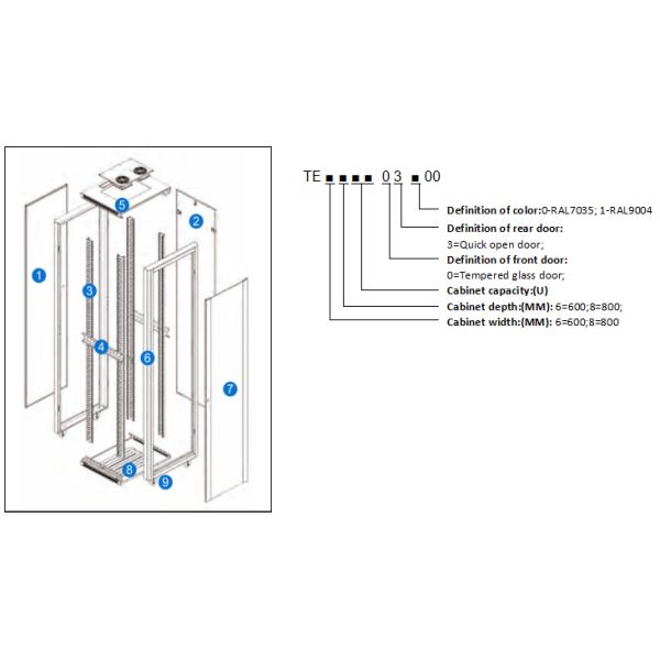 PE CABINETS Information Order