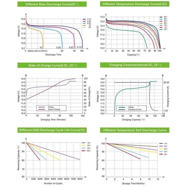 OEM 3.2v280ah Solar Rechargeable Lithium Batteries For RV Sailboat