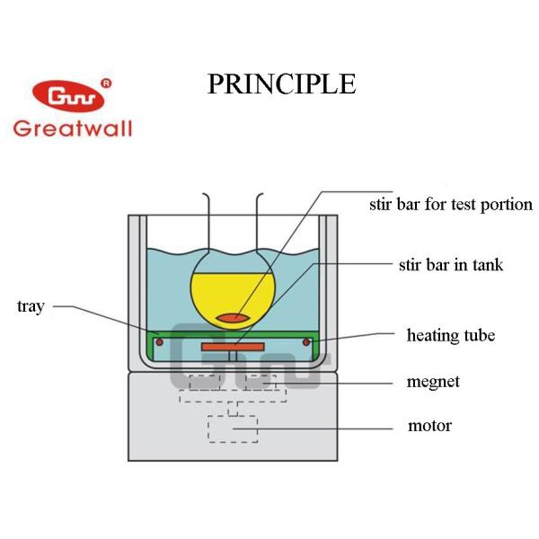 Zhengzhou Greatwall Brushless DC Motor Magnetic Stirrer