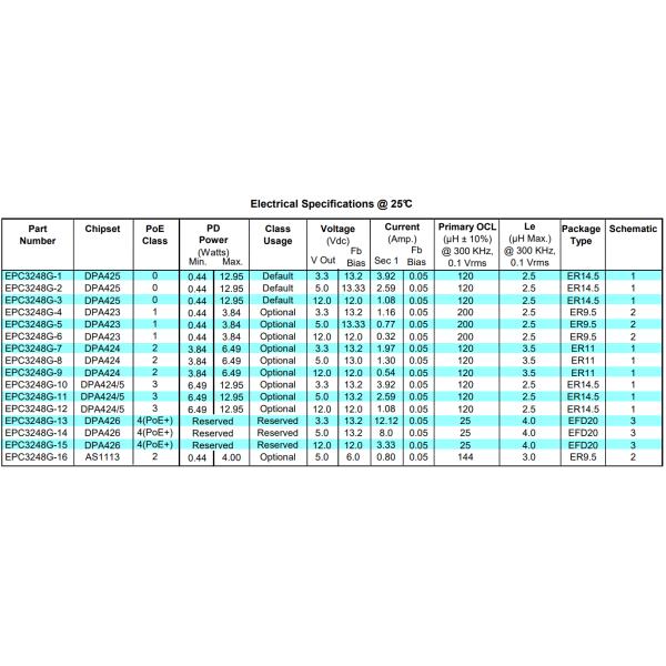 Er14.5 Power Over Ethernet Flyback Isolated Inductors Transformer Epc3248g-2