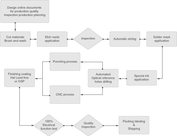LED Light Single Side Aluminium PCB Board With Pure White Solder Mask