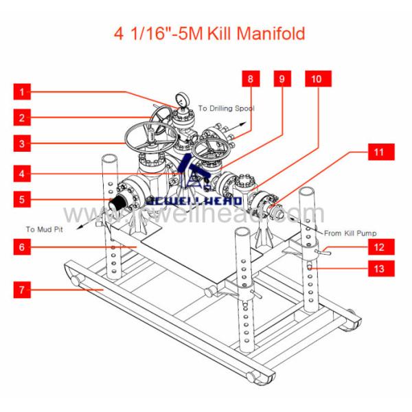 Wellhead Pressure Control Equipment High Pressure Kill Manifold 4 1 / 16 " -5000psi