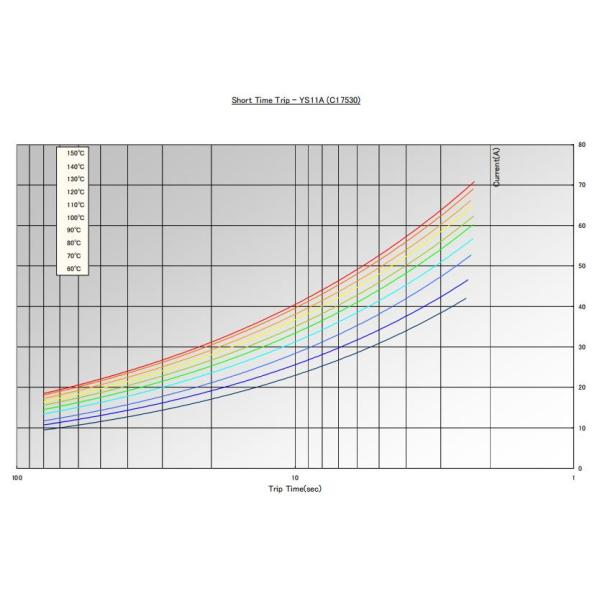 Electric Motor 7A 250VAC Thermal Overload Protector Plastic Case Featured