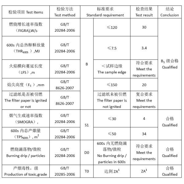 1509533719712218baKp.png Fireproof Aluminum Composite Material , Aluminum Composite Sheet B1 A2 Grade Interior Exterior