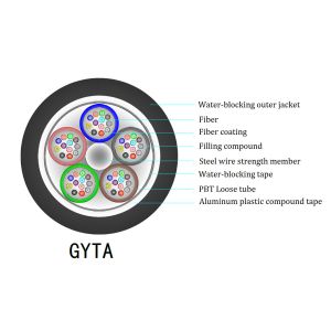2-144 cores GYTA stranded aluminum tape armored optical cable