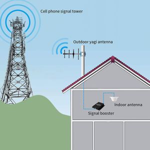 Omnidirectional Dome 4G LTE Antenna
