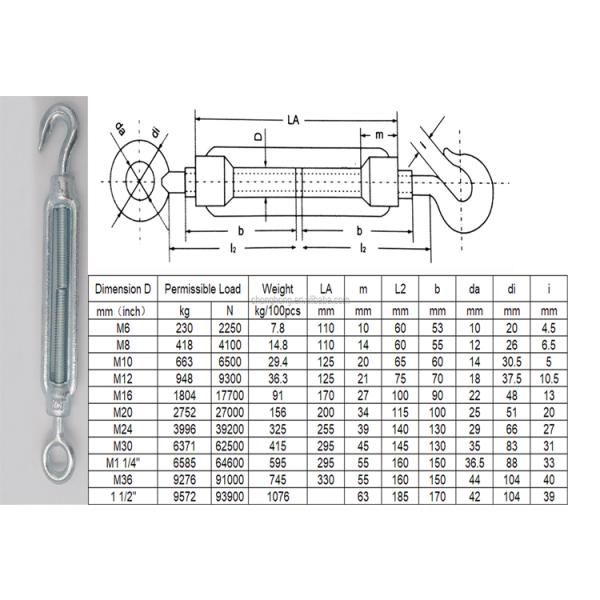 Industry-Approved Precision Casting Turnbuckle Stainless Steel Ratchet for Heavy-Duty