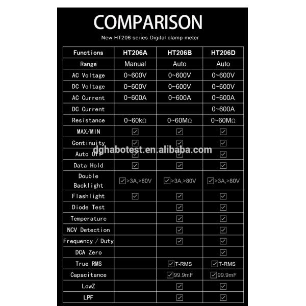 600V Digital Clamp Meter