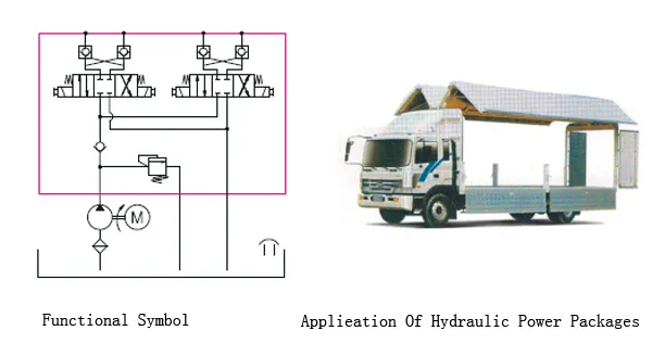 31.5Mpa Max Operating Pressure Hydraulic Power Unit For Automobile Wing Vehicle