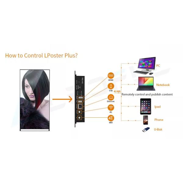 P1.8 P2 P2.5 Led Video Poster Display Indoor Exhibition Mirror Advertising