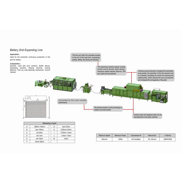 Turnkey 28m/Min Battery Plate Production Line Full Automatic