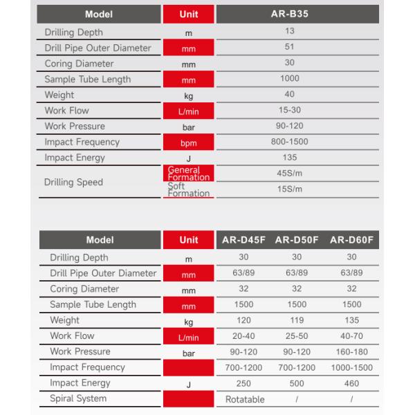 Multifunction Rotary Drill Head Drilling Equipment Accessories
