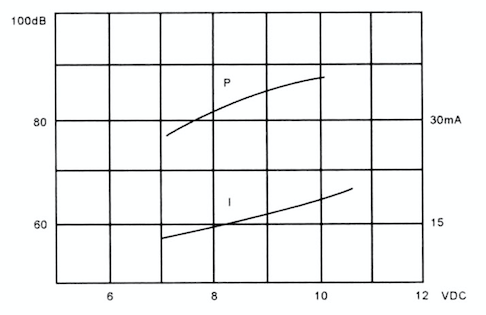 Φ30*15mm Mini Piezo Buzzer , Continuous Tone DC Piezo Buzzer For Ultrasonic Annunciator