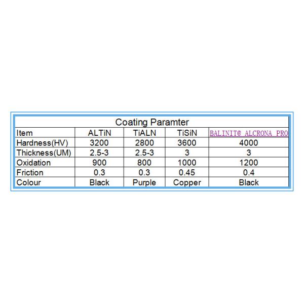 9mm *4F Square End Mill SiN Copper Colour , upto HRC55 , end mill supplier