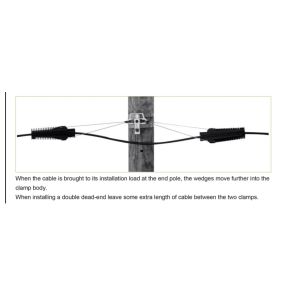 Fibconet FTTH Fiber Optic Equipment Used for Network Suspension Cable Anchor