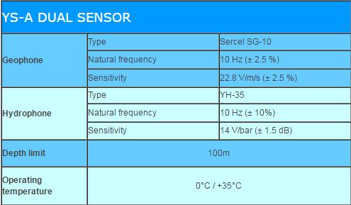 Dual Sensor YS-A