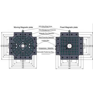 Large Tonnage Magnetic Mold Clamping System CE Approval Customized