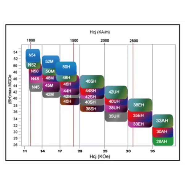 Custom Permanent Strong Magnet Grid 12000 Gauss Neodymium Bar Rod Separator Stainless Filter High Magnetic Hopper Grate Magnet for lithium battery