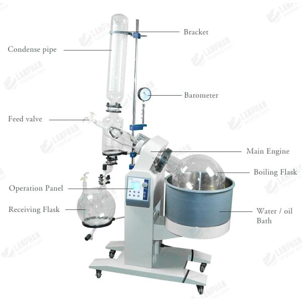 Electric 1200*600*1900mm R 1020A Lanphan Rotovap
