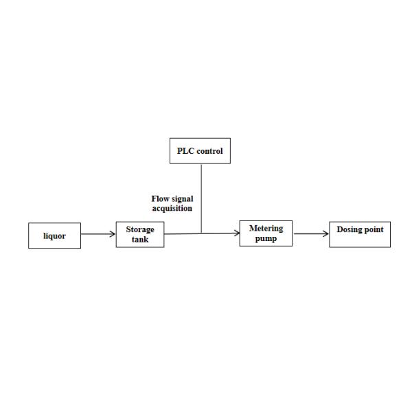 Integrated Automatic Polymer Powder Dosing Device for Water Treatment Efficiency Boost