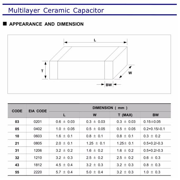 Multilayer SMD Chip Capacitors 16V 25V 50V SMD/SMT GRM Serial 0402 0.20pF-220pF