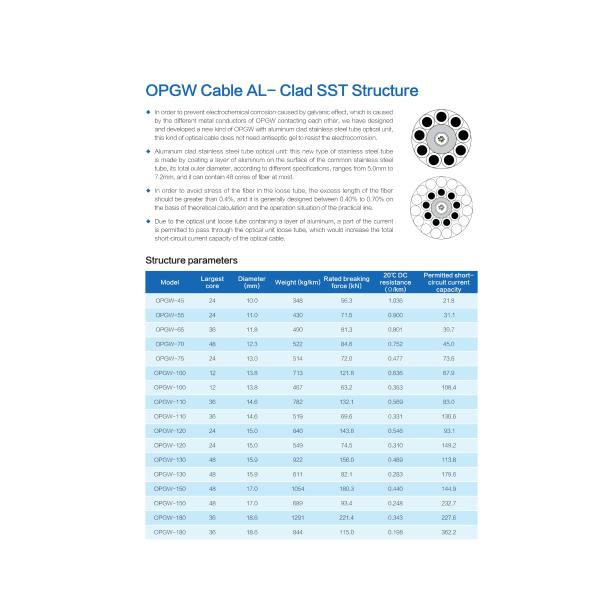 48 Core 24 Core OPGW Cable Optical Fiber Composite Ground Wire