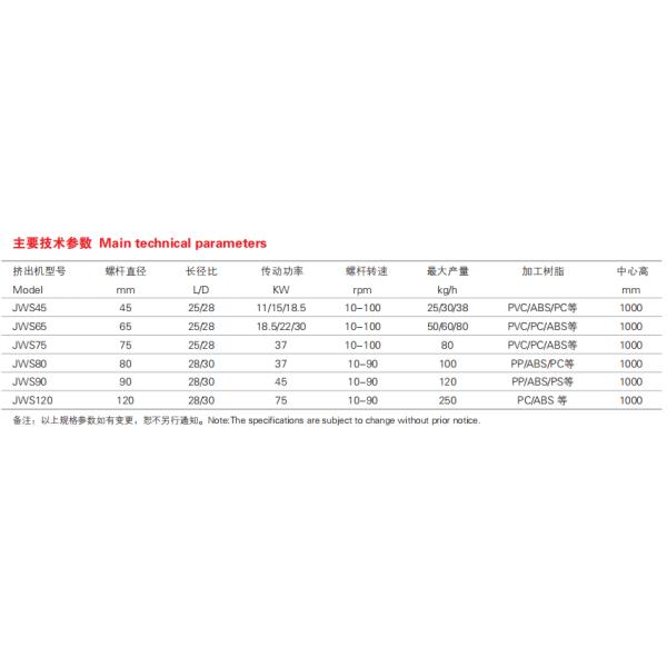 Pc Abs Profile Single Screw Extruder High Grade Electrical Controling Parts